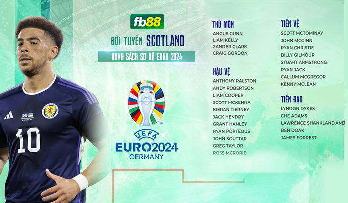 Danh sách đội tuyển scotland tại euro 2024