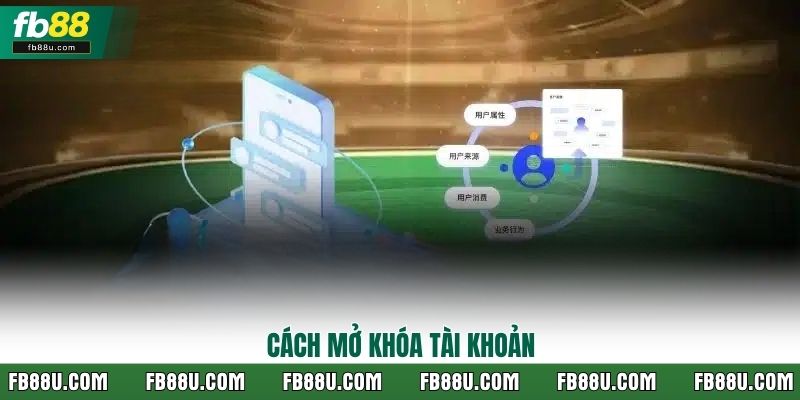 Cách mở khóa tài khoản